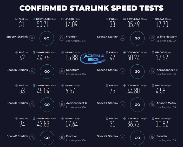 Starlink libera alguns Speed tests da sua conexão via satélite