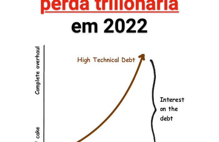 Dívida técnica causará perda trilionária em 2022